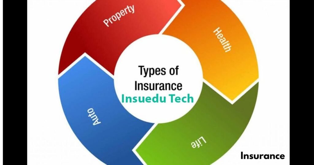 All Types of Insurance