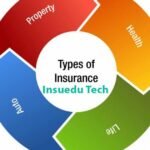 All Types of Insurance
