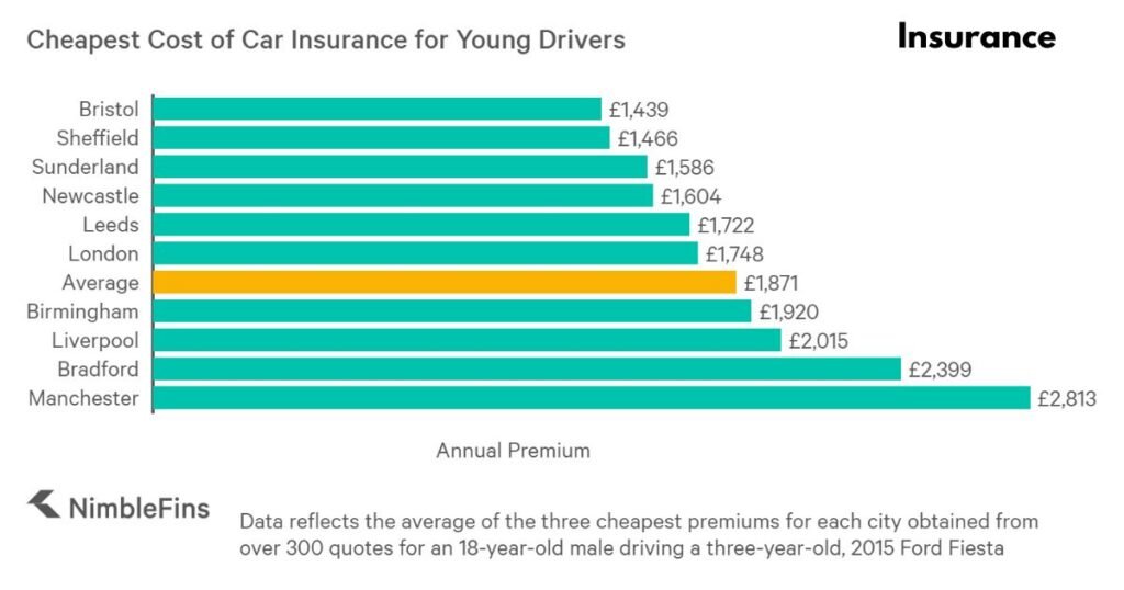 Average Multifamily Insurance Cost