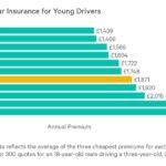 Average Multifamily Insurance Cost