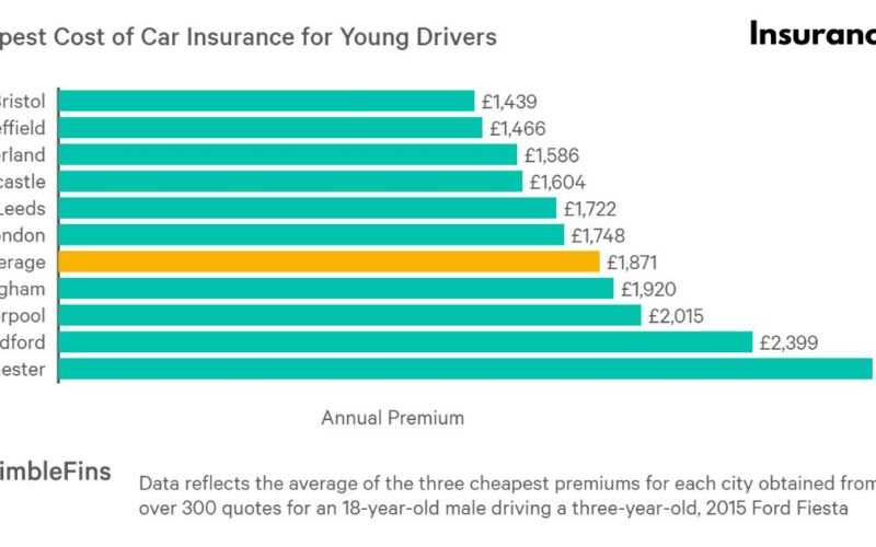 Average Multifamily Insurance Cost Revealed: 7 Shocking Factors That Affect Your Rates!